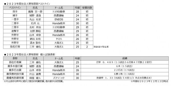 2023 ベストナイン最終選考結果・個人記録表彰_page-0001(1)__medium.jpg