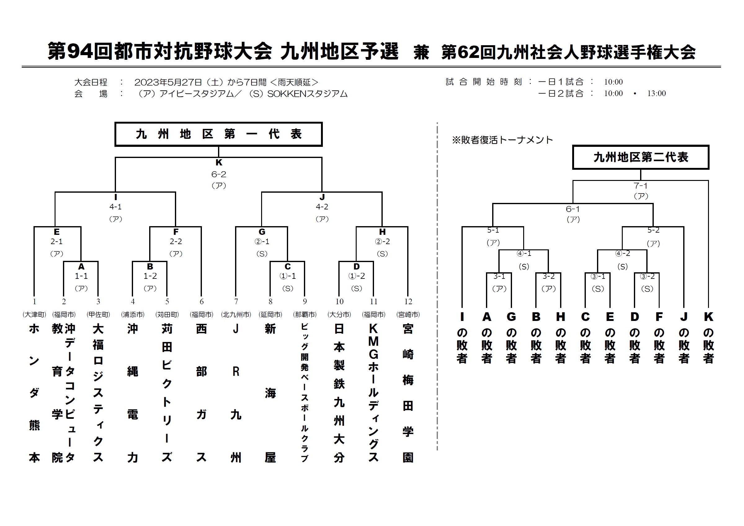 都対九州組み合わせトーナメント表.jpg