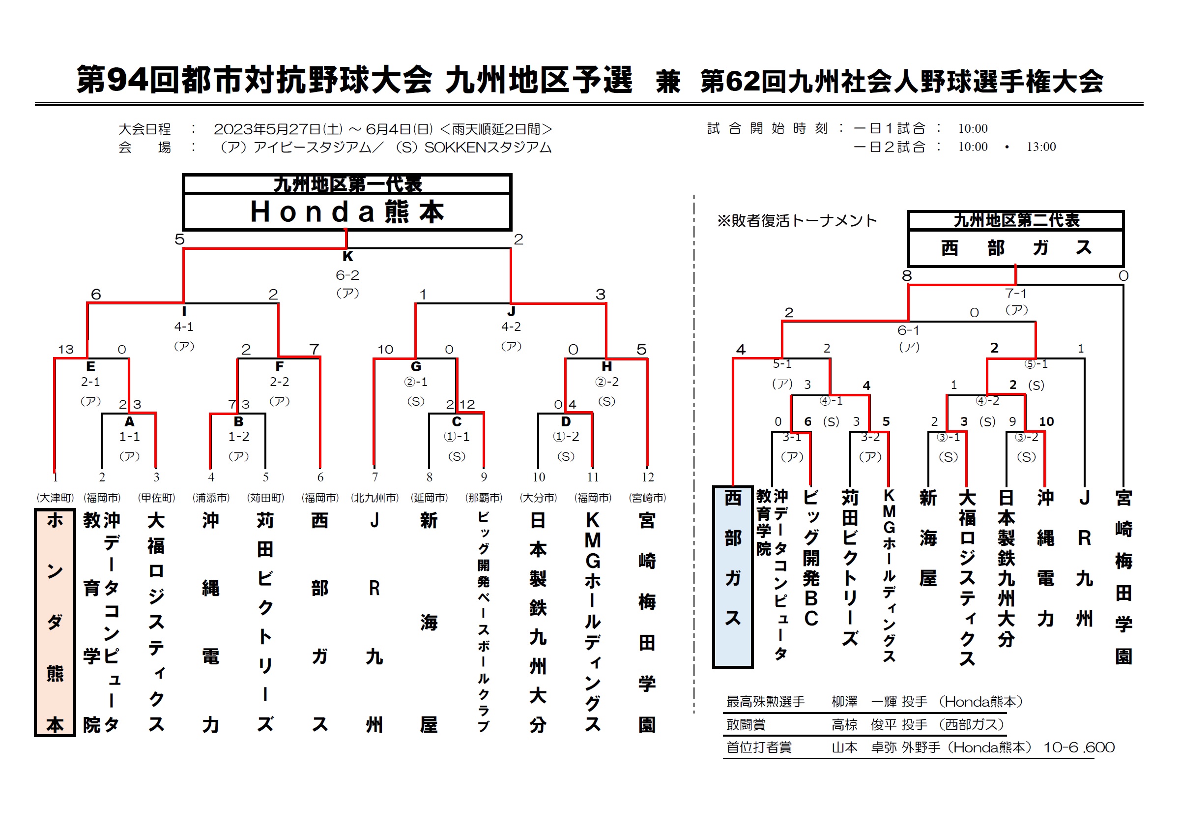 94最終結果.jpg