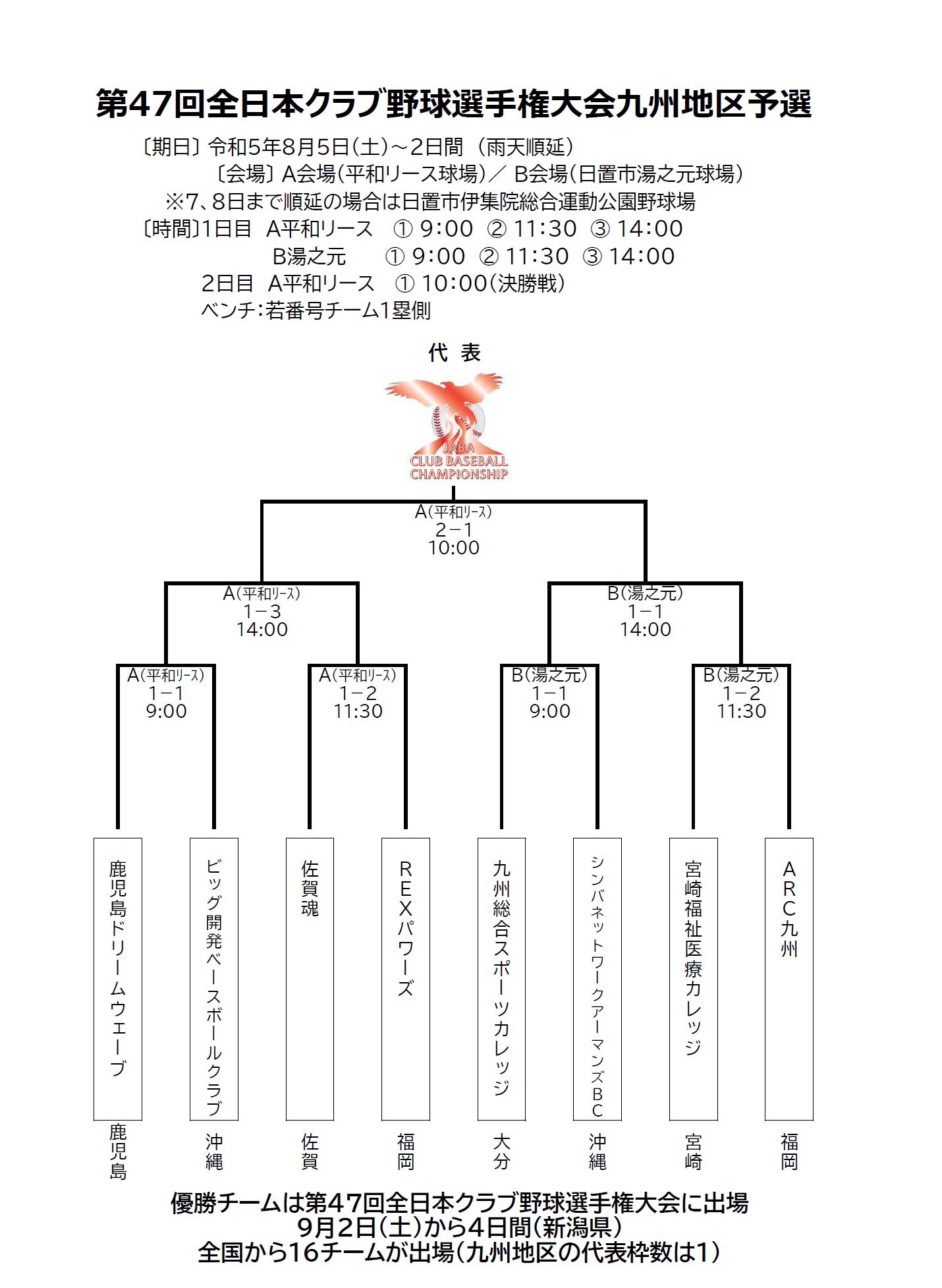 九州地区予選組み合わせ.jpg