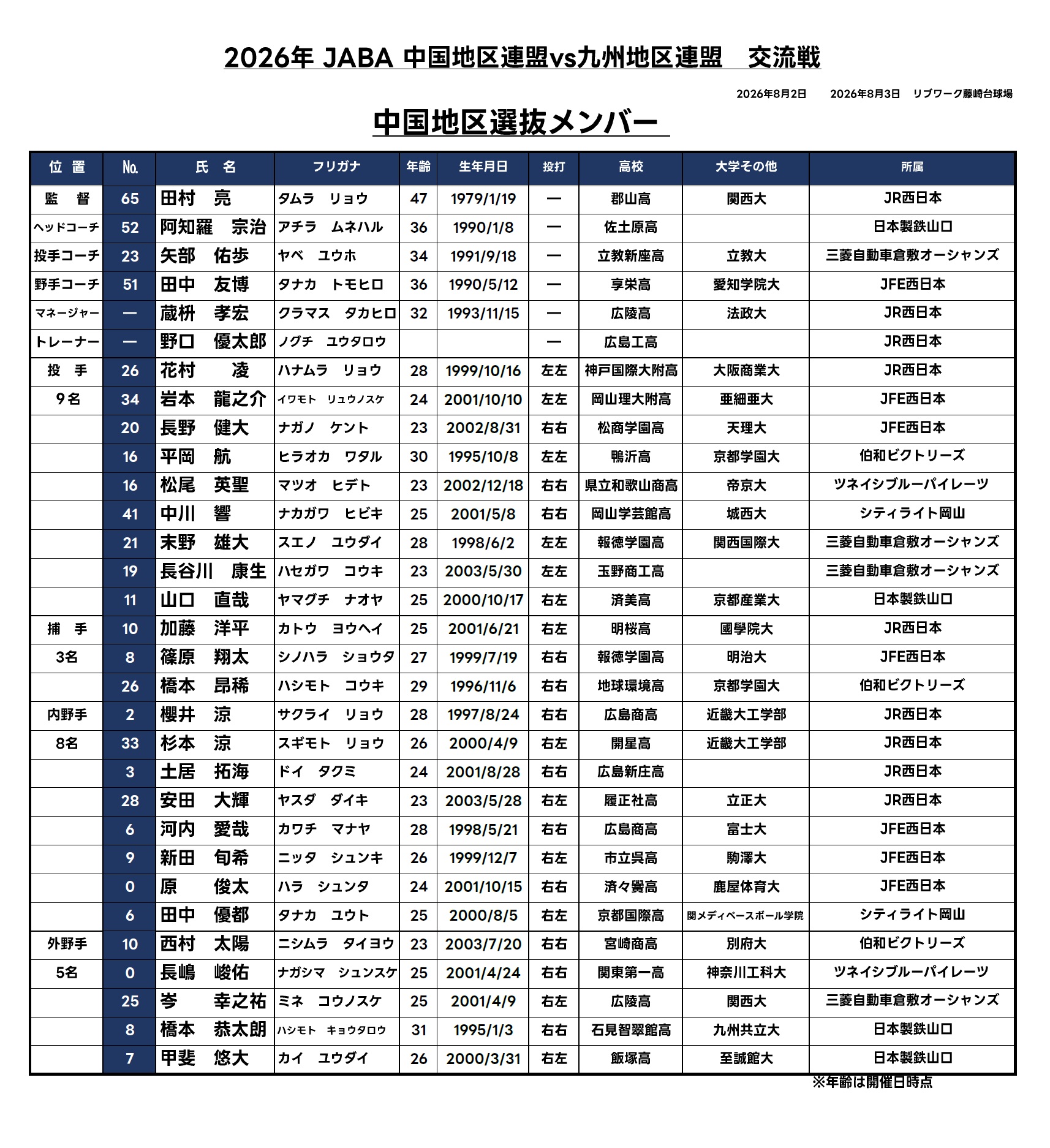 中国地区メンバー