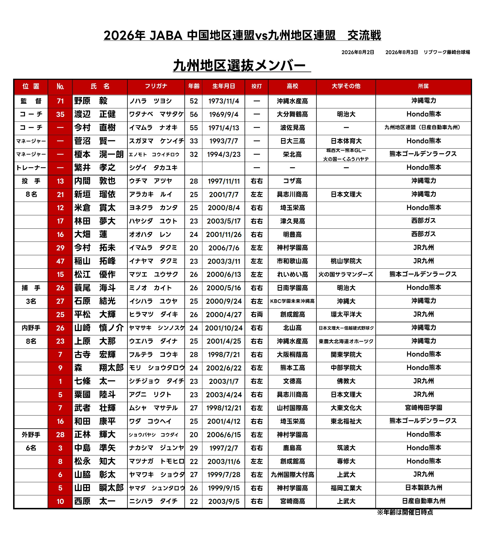 九州地区選抜メンバー