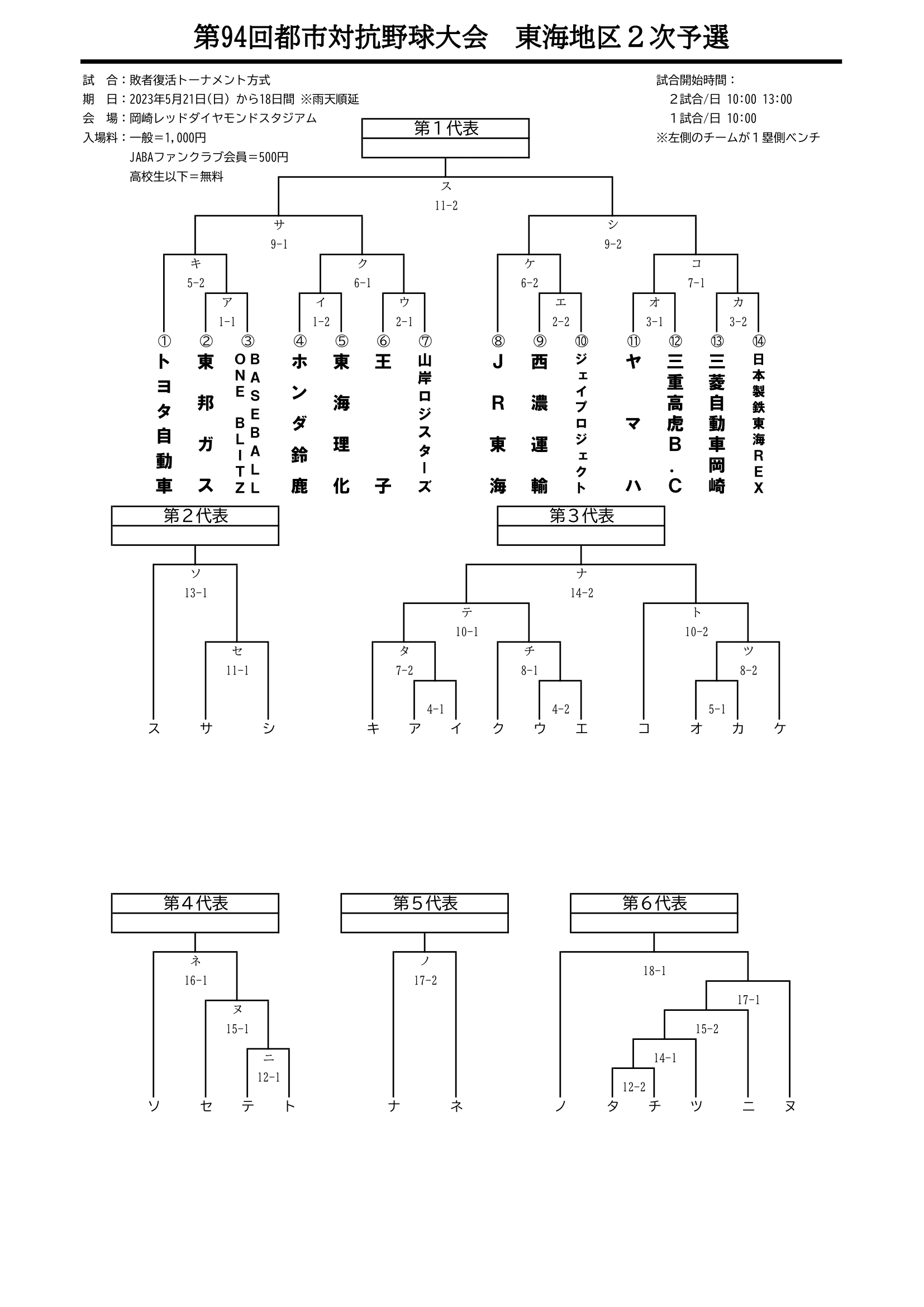 第94回都市対抗東海二次予選_組合表_20230423-1.png