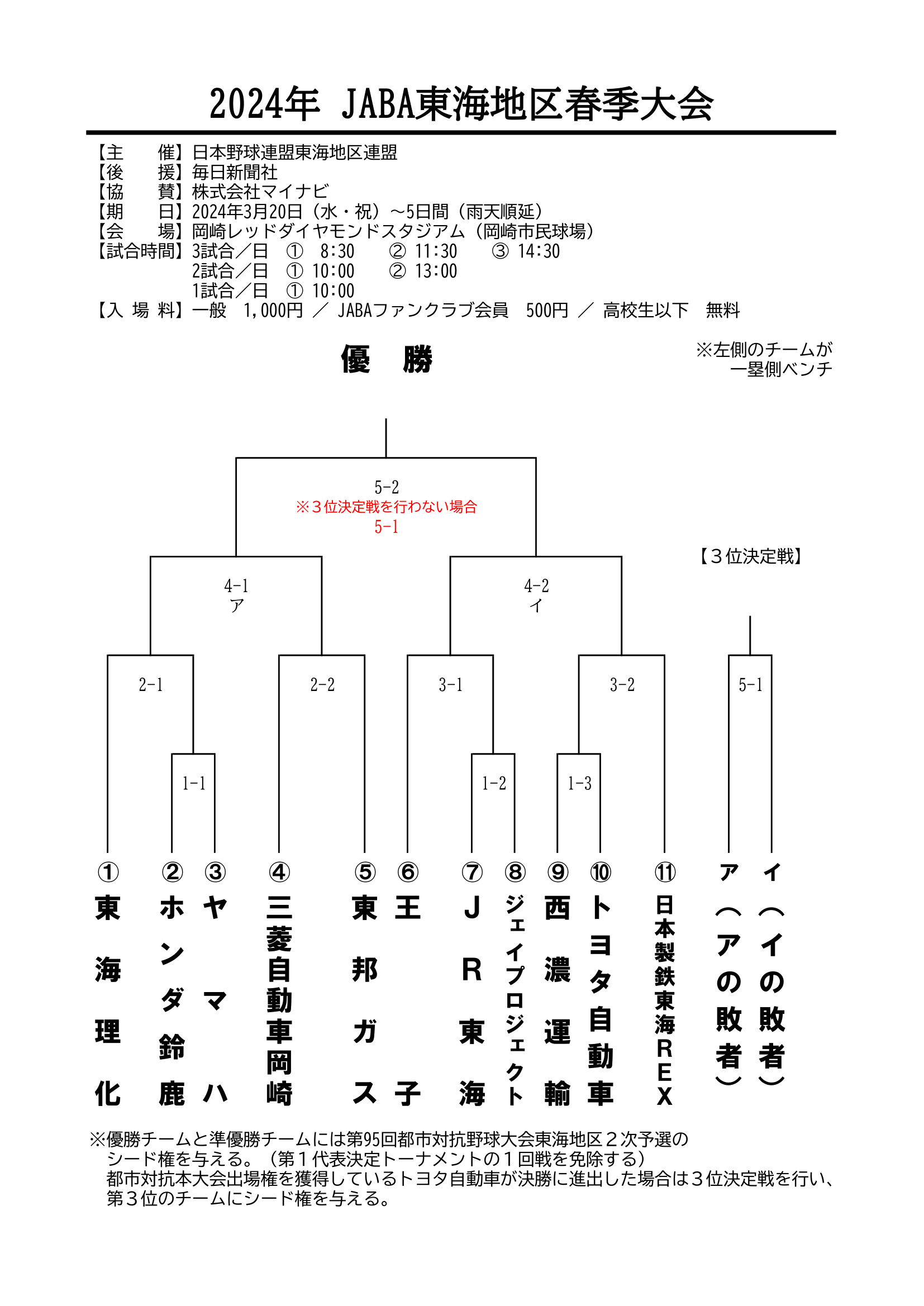 2024年JABA東海地区春季大会_組合表_20240205.png