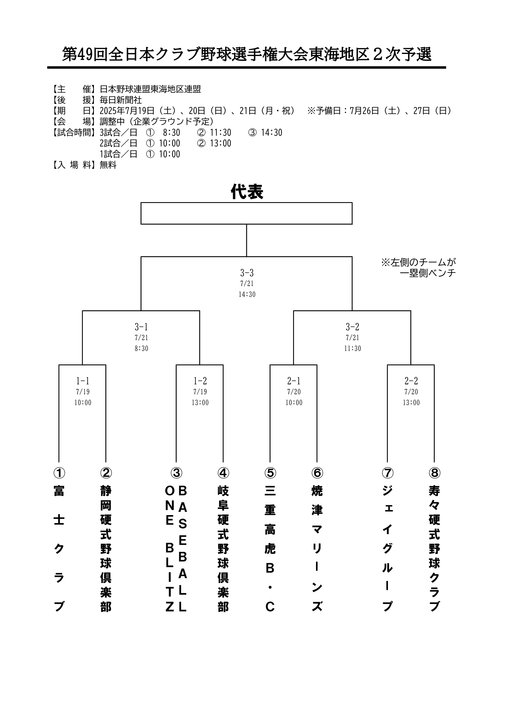 日本野球連盟公式サイト | 【東海地区：大会情報】第49回全日本クラブ野球選手権大会東海地区2次予選 組み合わせ