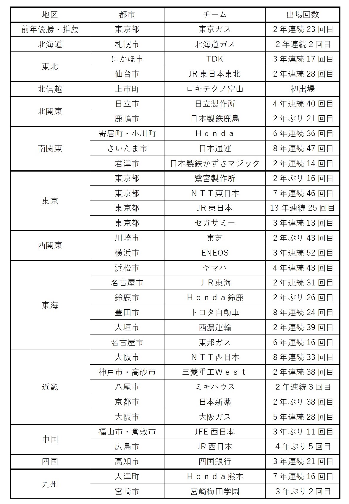 社会人野球EX⑱表.jpg (429 KB)