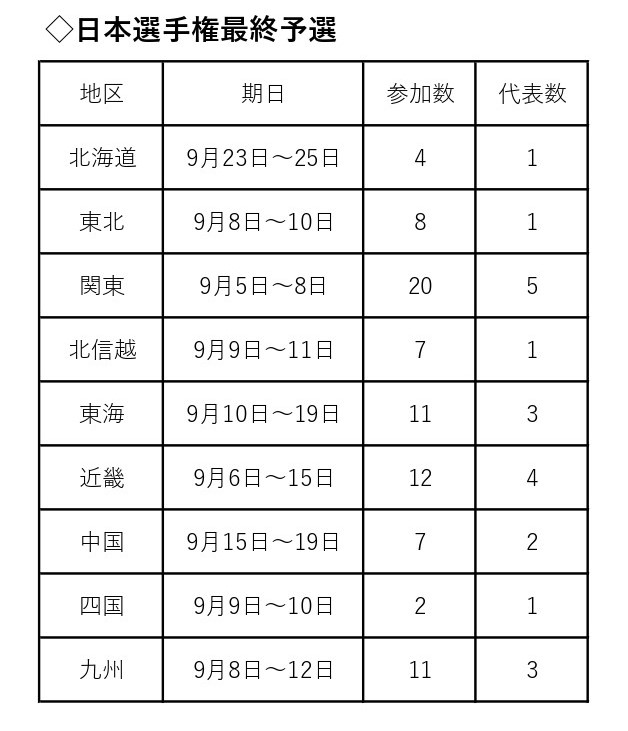 社会人野球EX28表_page-0001.jpg (101 KB)
